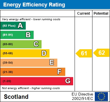 EER Chart