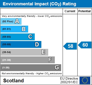 EIR Chart