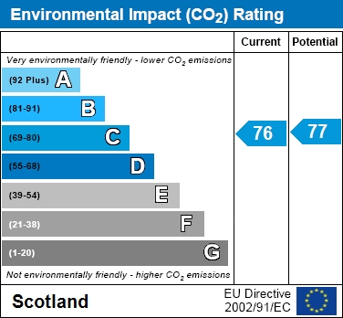 EIR Chart