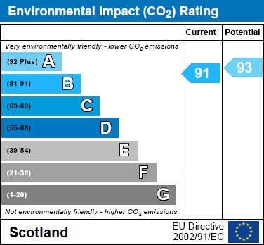 EIR Chart