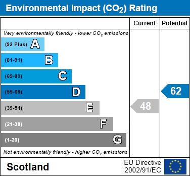 EIR Chart