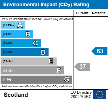 EIR Chart