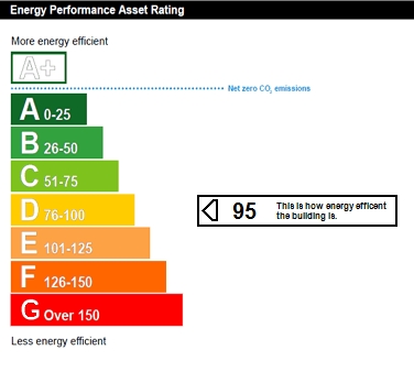 EIR Chart