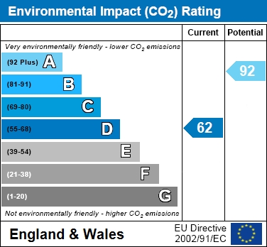 EIR Chart