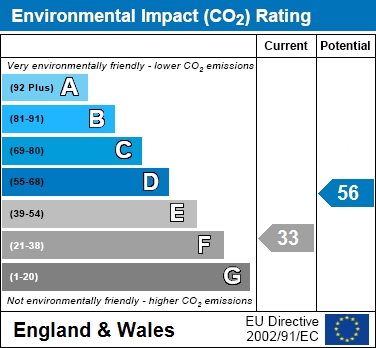 EIR Chart