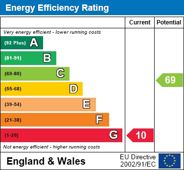 EER Chart