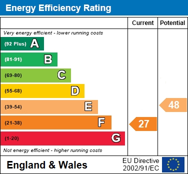 EER Chart