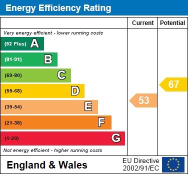 EER Chart