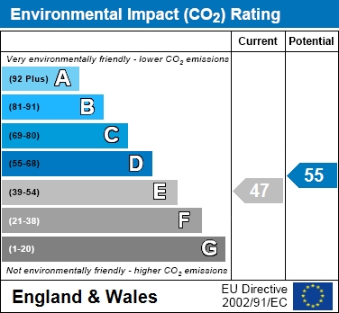 EIR Chart