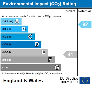 EIR Chart