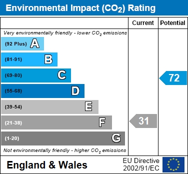 EIR Chart