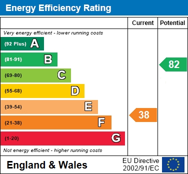 EER Chart