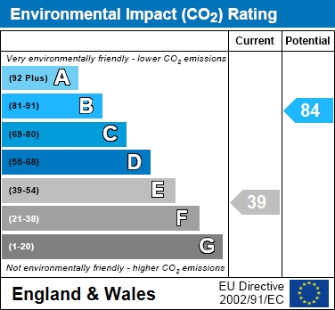 EIR Chart