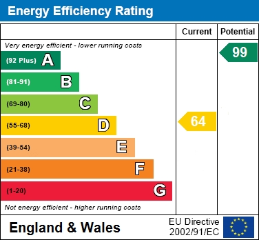 EER Chart