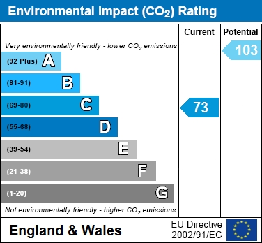 EIR Chart