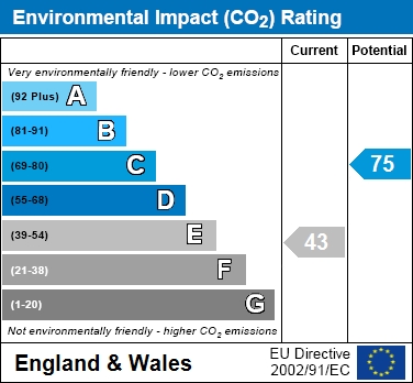 EIR Chart