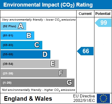 EIR Chart