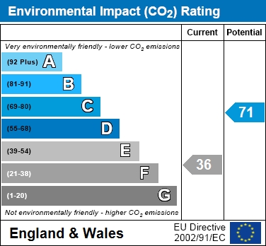 EIR Chart