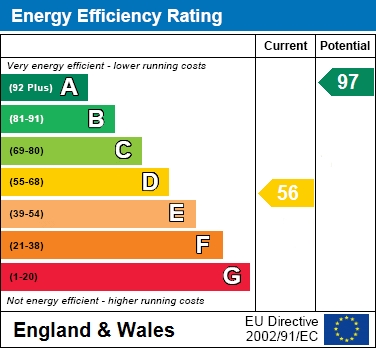 EER Chart