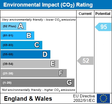 EIR Chart