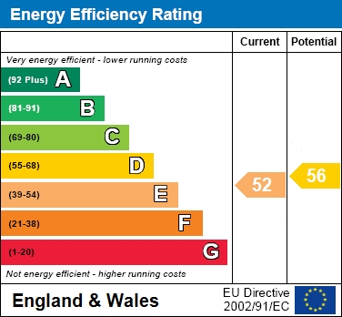 EER Chart