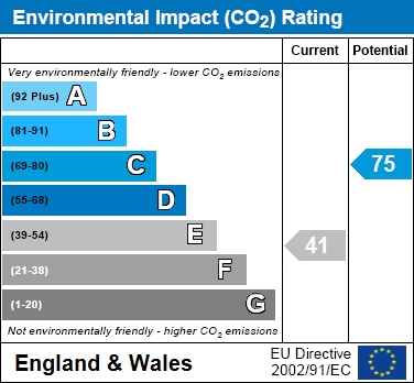 EIR Chart