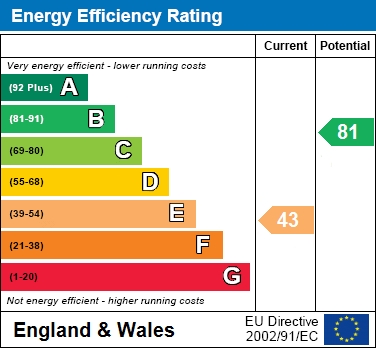 EER Chart