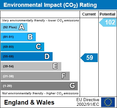 EIR Chart