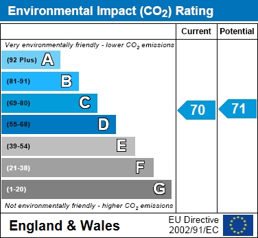 EIR Chart