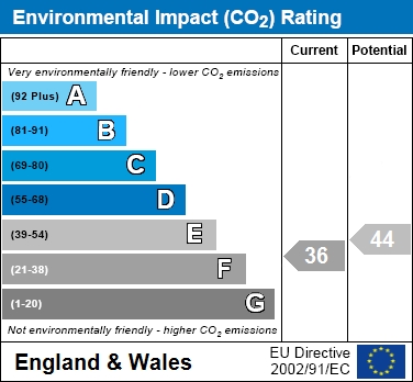 EIR Chart