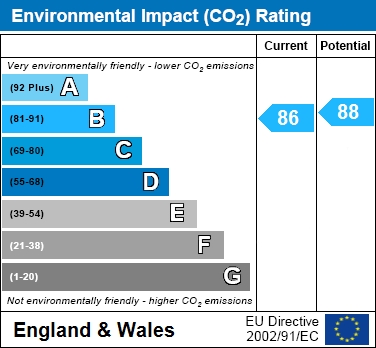 EIR Chart