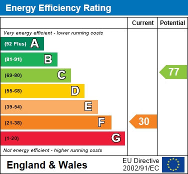 EER Chart