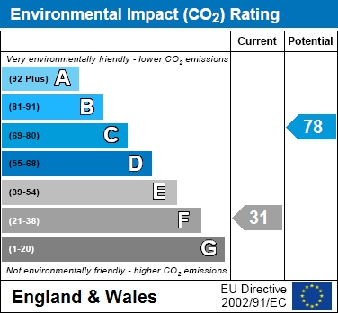 EIR Chart