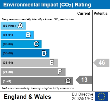 EIR Chart