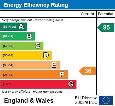 EER Chart