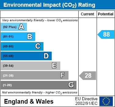 EIR Chart