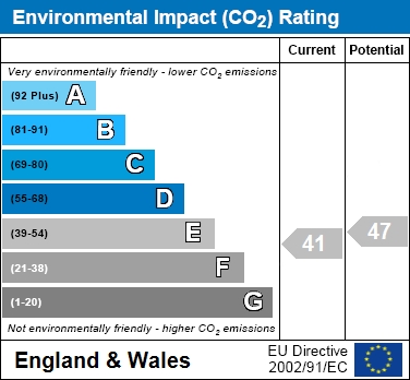 EIR Chart