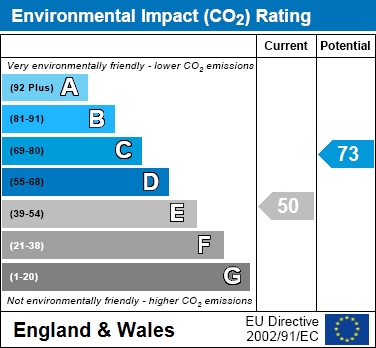 EIR Chart