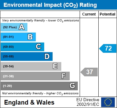 EIR Chart