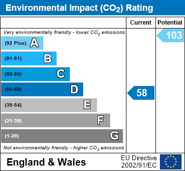 EIR Chart