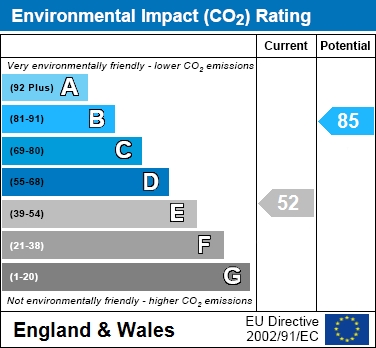 EIR Chart