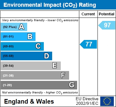 EIR Chart