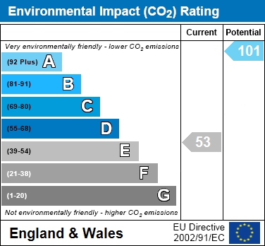 EIR Chart