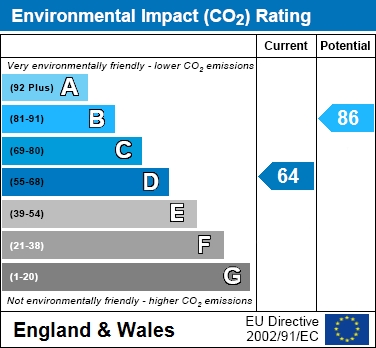 EIR Chart