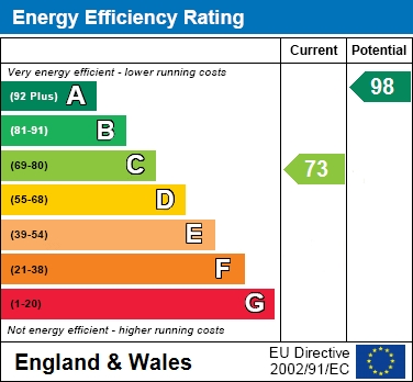 EER Chart