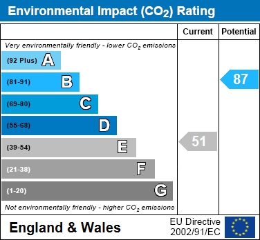 EIR Chart