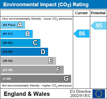 EIR Chart