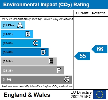 EIR Chart