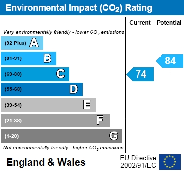 EIR Chart