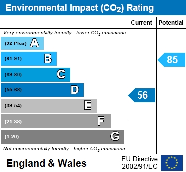 EIR Chart